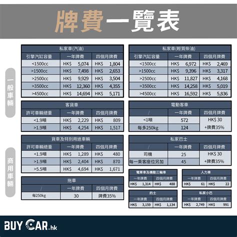 車牌價格|牌費價錢攻略2024︱不同汽車續牌費、續領牌照程序及文件